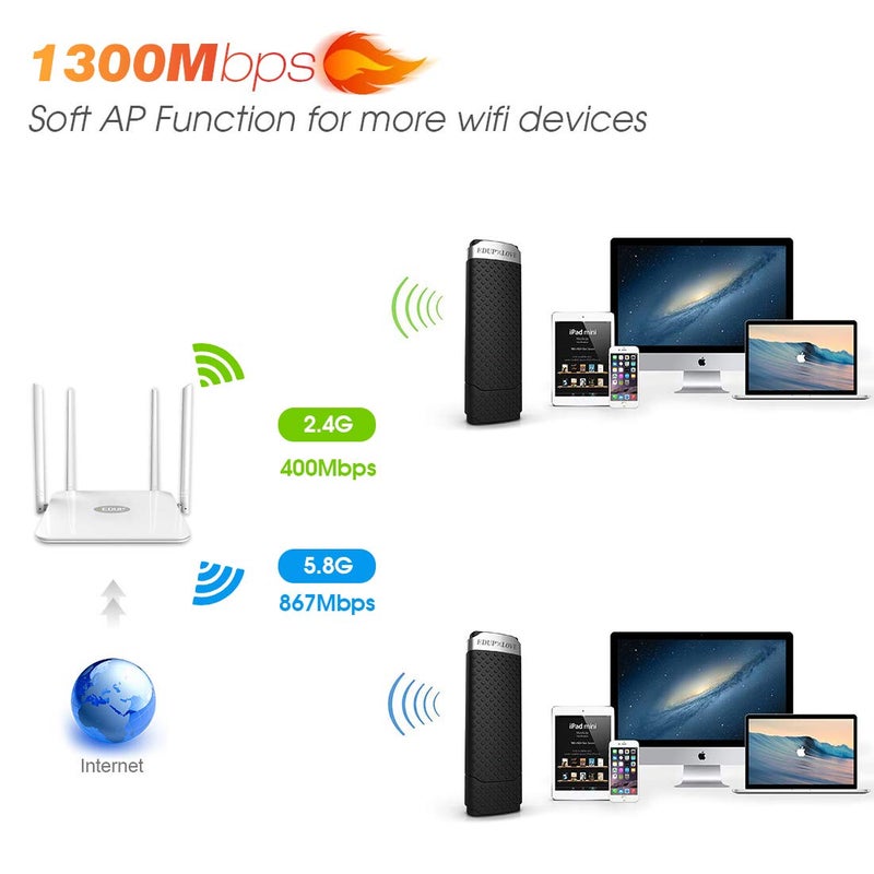 EDUP LOVE USB 3.0 WiFi Adapter AC1300Mbps for PC, EDUP LOVE Wireless Network Adapter Dual Band 5GHz 2.4GHz for Mac OS 10.15 and Below, Windows 11/10/8.1/8/7/XP/Vista - Image 3